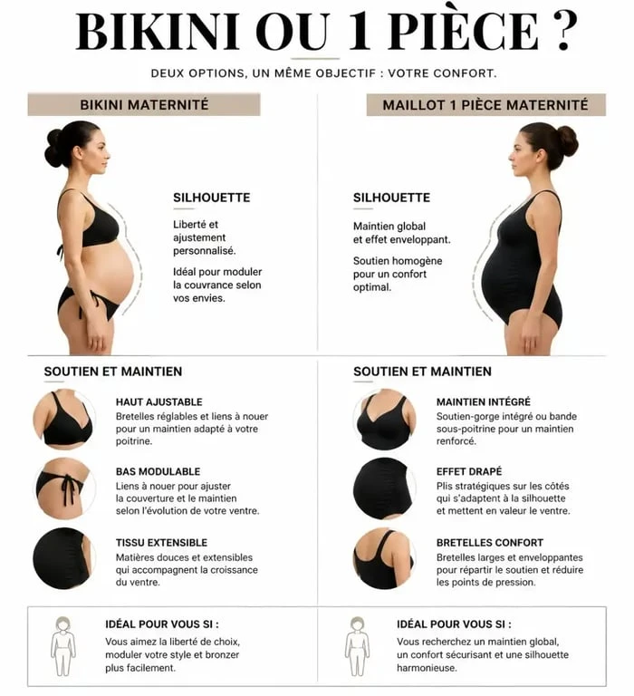 Comparatif visuel entre un bikini et un maillot de bain grossesse une pièce
