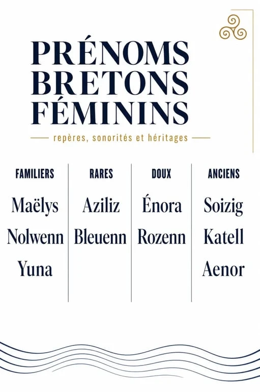 Prénoms breton féminin : affiche éditoriale comparant prénoms doux, rares et populaires