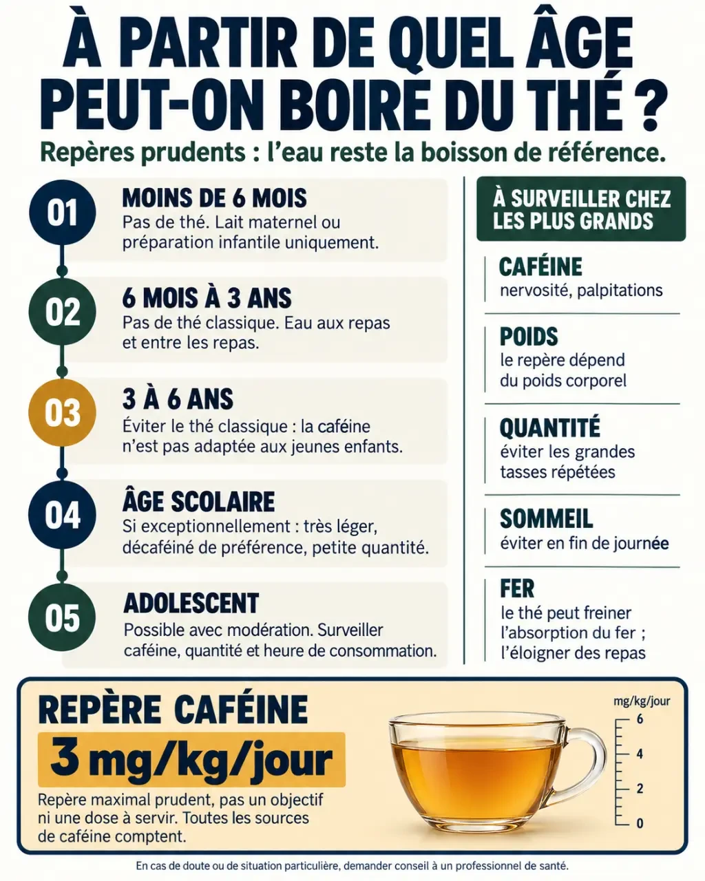 À partir de quel âge peut-on boire du thé : infographie des repères d’âge et de caféine chez l’enfant